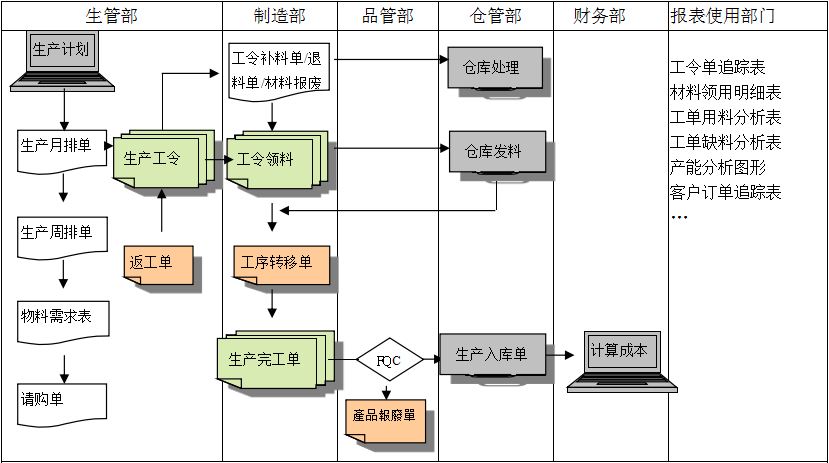 生产制造华体会官方网页版-华体会（中国）
